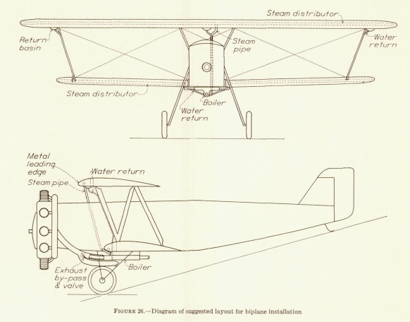Figure 26. Diagram of suggested layout for biplane installation.